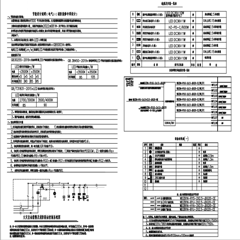 东方易筑旗下上海建筑公司：电气设计 “杀疯了”，给建筑装上安全 “buff”！